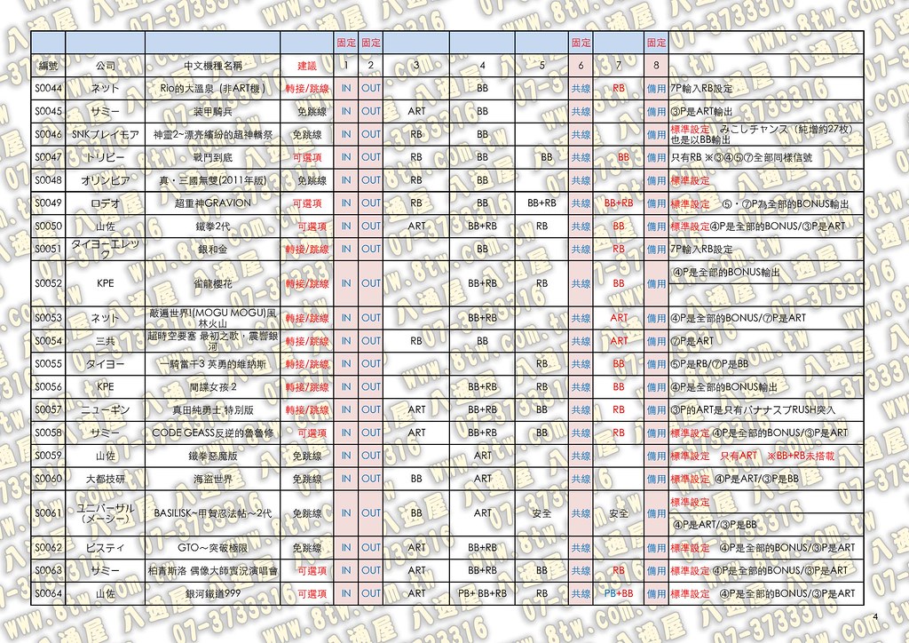 日本(原廠公佈)SLOT原裝機台與大賞燈配線輸出訊號2014-11-23_Page_04