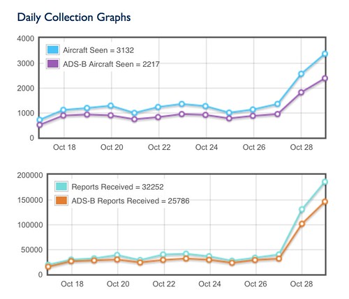 Data 2014-10-30