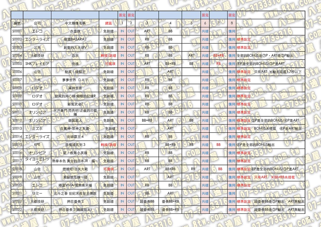 日本(原廠公佈)SLOT原裝機台與大賞燈配線輸出訊號2014-11-23_Page_02