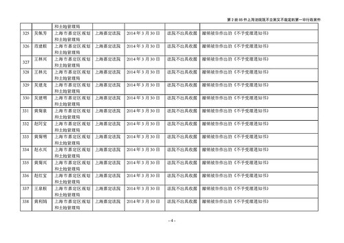 第2批85件上海法院既不立案又不裁定的行政案件_页面_4