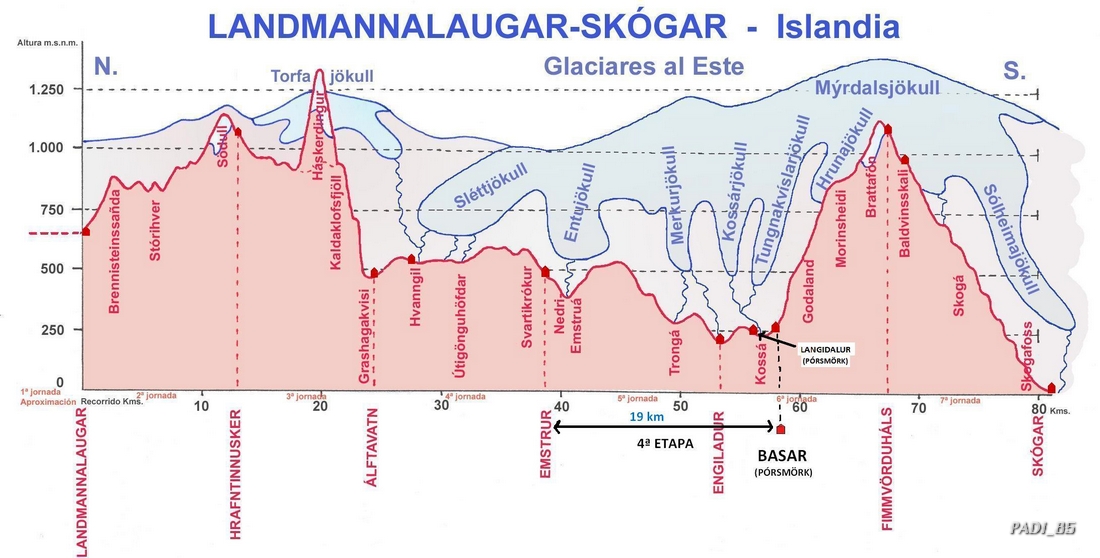 4ª etapa del Trekking: EMSTRUR  – PORSMORK (BASAR) 19 km - ISLANDIA, NATURALEZA EN TODO SU ESPLENDOR (1)