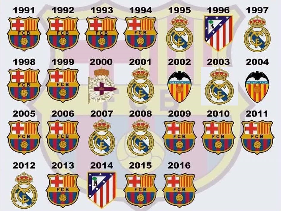 La Liga Champions 1991-2016