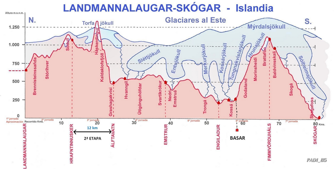 2ª etapa del Trekking: HRAFNTINNUSKER- ÁLFTAVATN (12 km) - ISLANDIA, NATURALEZA EN TODO SU ESPLENDOR (6)