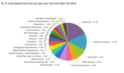 12 Department after MLS