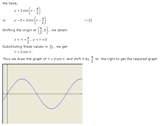 RD-Sharma-Class-11-Solutions-Chapter-6-Graphs-Of-Trigonometric-Functions-Ex-6.2-Q-1-iii