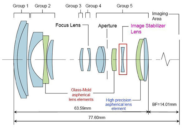 Схема объектива Canon EF-M 18-55/3.5-5.6 IS STM