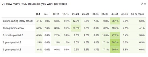 15 Paid hours per week