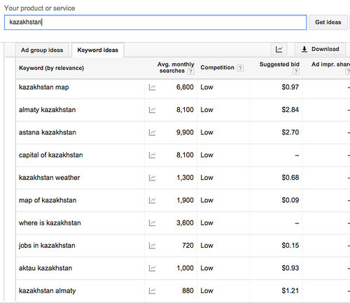 Frequency of keywords in google searches, using keyword planner