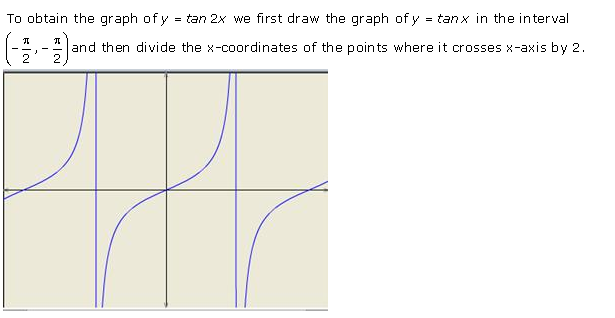 RD-Sharma-Class-11-Solutions-Chapter-6-Graphs-Of-Trigonometric-Functions-Ex-6.3-Q-4