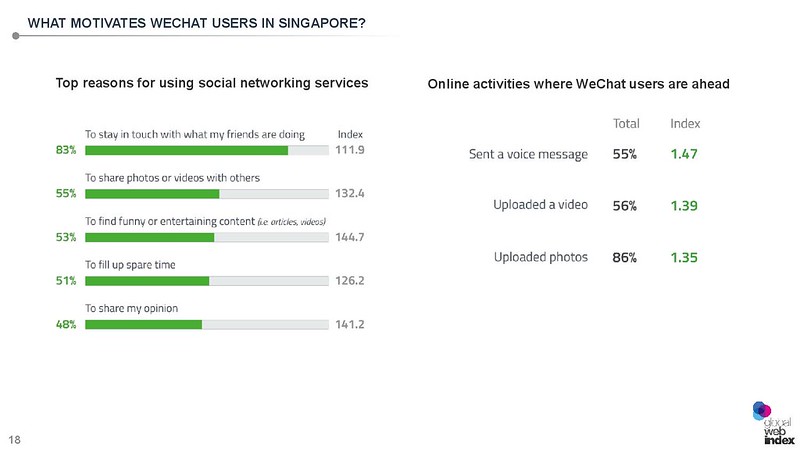 WeChat Presentation - Singapore