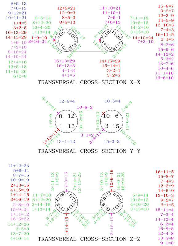 order 4 magic torus index T4.001 cross-sections 2