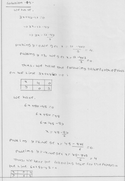 RD Sharma Class 9 Solutions Chapter 13 Linear Equations in Two Variables 60