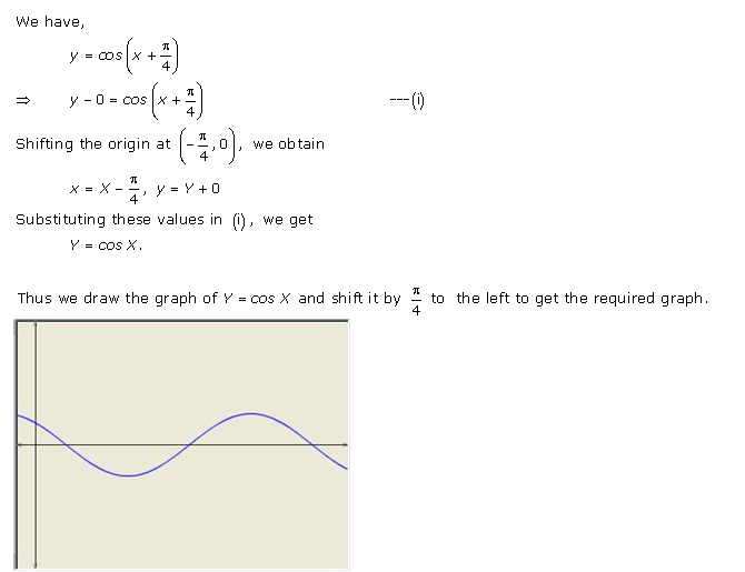 RD-Sharma-Class-11-Solutions-Chapter-6-Graphs-Of-Trigonometric-Functions-Ex-6.2-Q-1