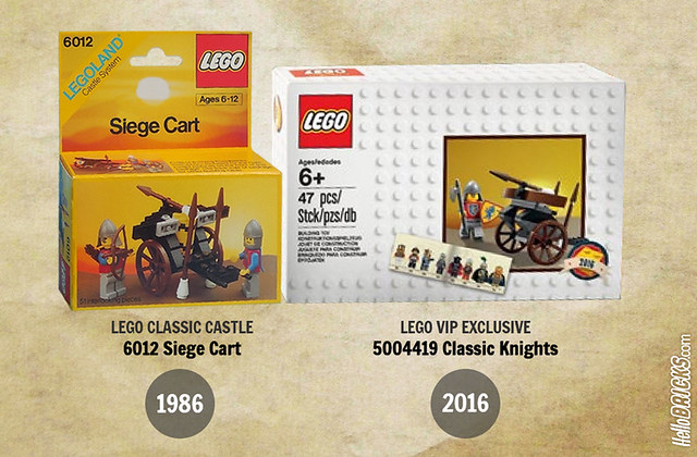 LEGO VIP Exclusive 5004419 comparison