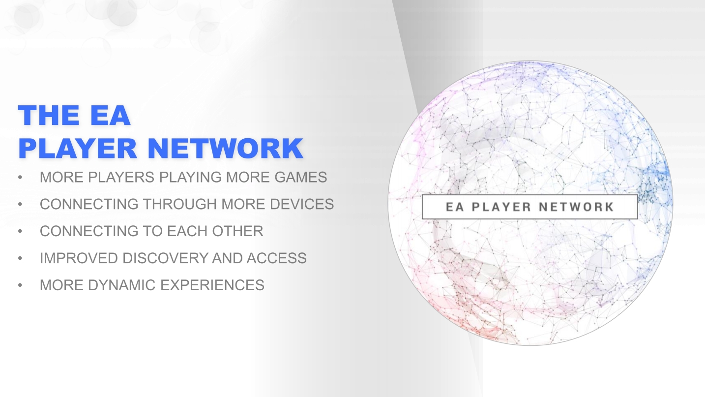 ea player network