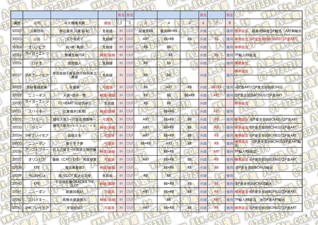 日本(原廠公佈)SLOT原裝機台與大賞燈配線輸出訊號2014-11-23_Page_03