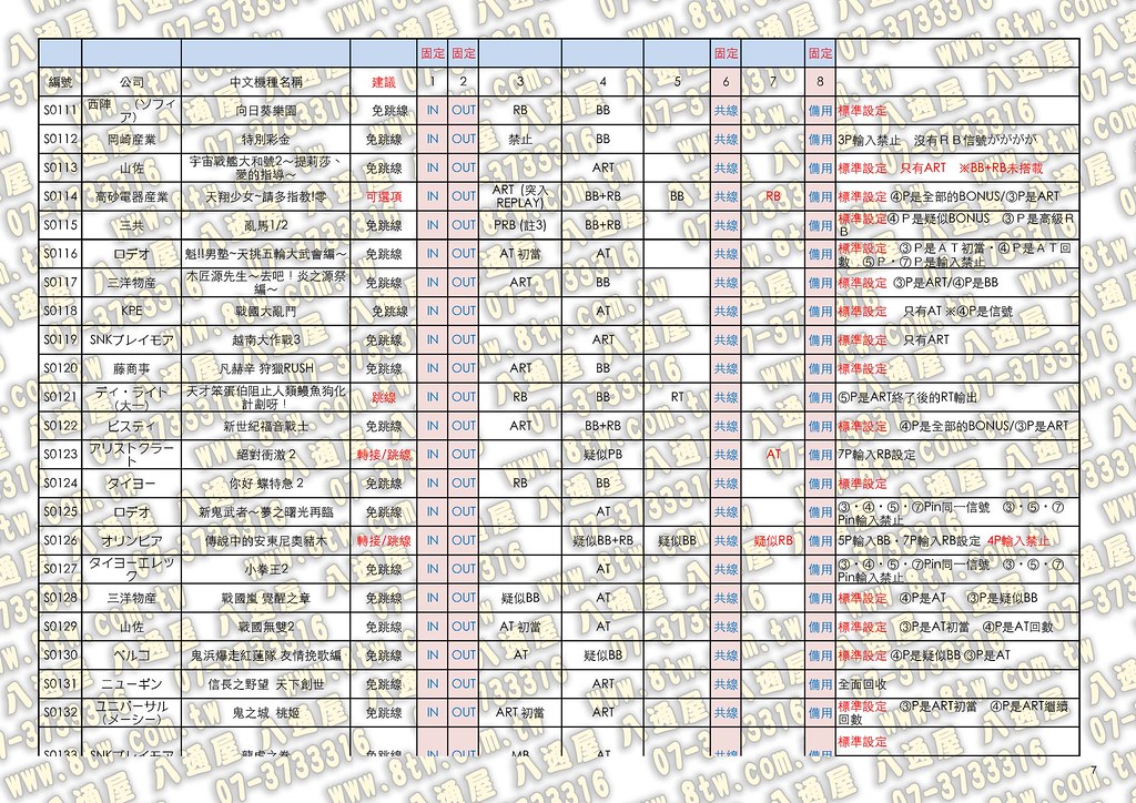 日本(原廠公佈)SLOT原裝機台與大賞燈配線輸出訊號2014-11-23_Page_07