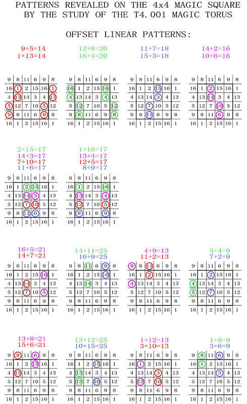 order 4 magic torus index T4.001 square patterns 1