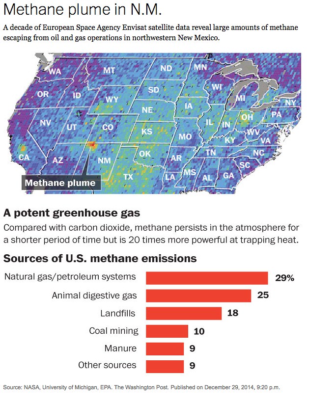 Western US Methane Plume