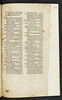 Table of contents in Hieronymus: Vitae sanctorum patrum, sive Vitas patrum [Italian]
