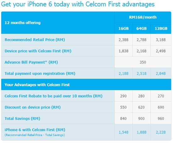 Kejutan Celcom Untuk Enam Pembeli Pertama iPhone 6 
