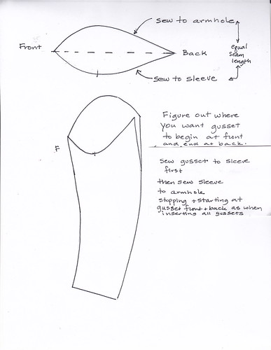 Inserting gussets into a fitted coat underarm sewing discussion topic ...