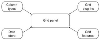Grid panel