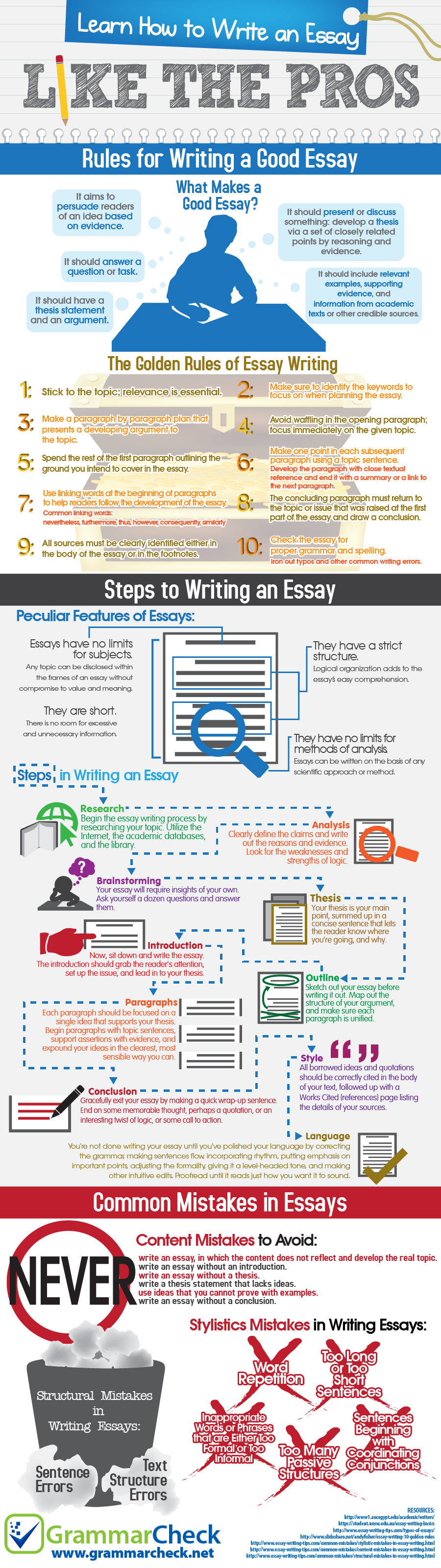 how to write an good essay for exam