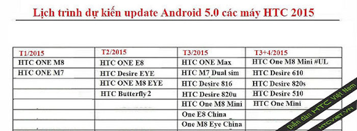 HTC update table