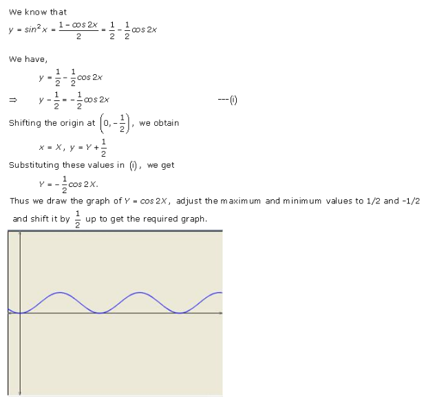 RD-Sharma-Class-11-Solutions-Chapter-6-Graphs-Of-Trigonometric-Functions-Ex-6.3-Q-1