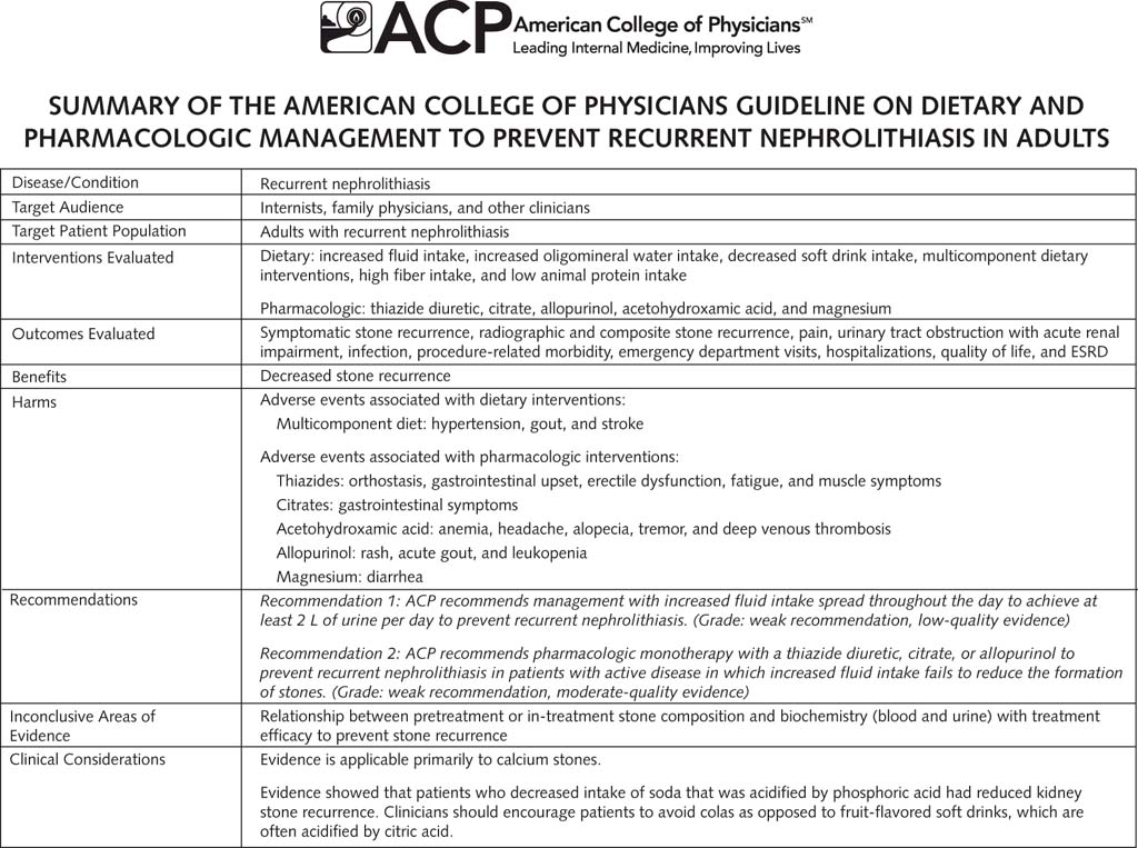Figure_Summary_of_the_American_College_of_Physicians_guideline_on_dietary_and_pharmacologic_management_to_prevent_recurrent_nephrolithiasis_in_adults