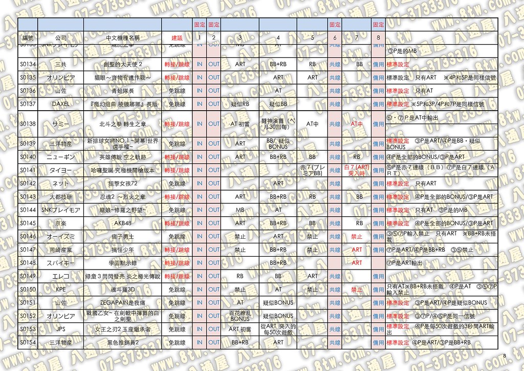 日本(原廠公佈)SLOT原裝機台與大賞燈配線輸出訊號2014-11-23_Page_08