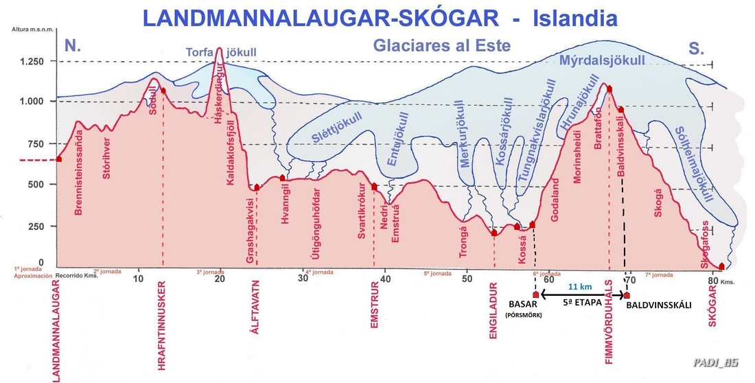 5ª etapa del Trekking: BASAR (PORSMORK) – BALDVINSSKÁLI (11 km) - ISLANDIA, NATURALEZA EN TODO SU ESPLENDOR (1)