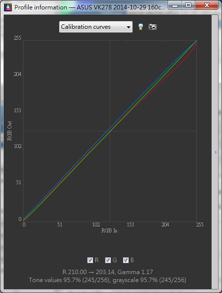 ASUS VK278Q_Calirbation curves