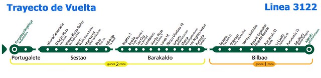 Linea Bizkaibus A3122 vuelta