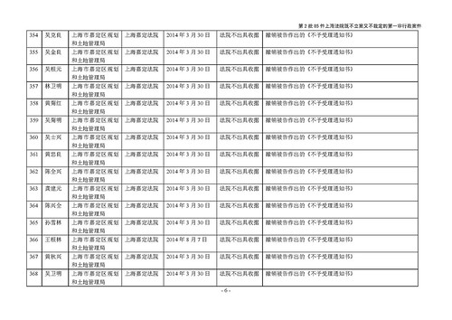 第2批85件上海法院既不立案又不裁定的行政案件_页面_6