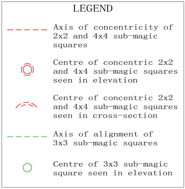 order 4 magic torus type T4.02.2.3 semi-pandiagonal sub-squares diagram 3