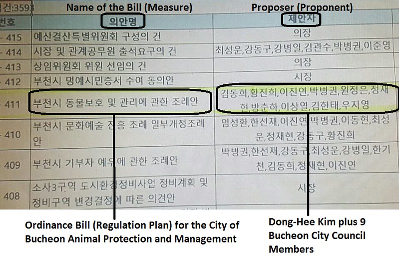 Victory! Bucheon passes animal protection bill.
