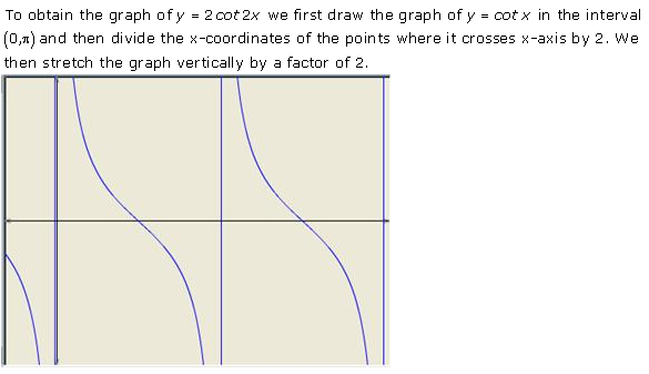 RD-Sharma-Class-11-Solutions-Chapter-6-Graphs-Of-Trigonometric-Functions-Ex-6.3-Q-6