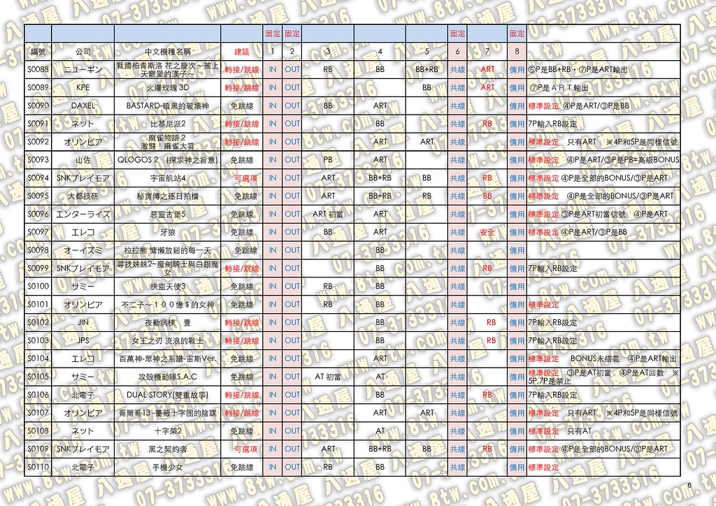 日本(原廠公佈)SLOT原裝機台與大賞燈配線輸出訊號2014-11-23_Page_06