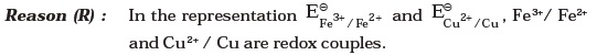 Redox Reactions/