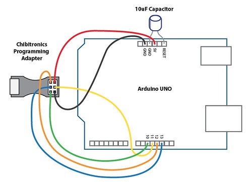 circuit sticker microcontroller tutorial