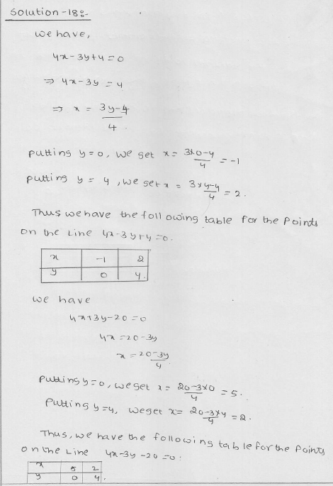 RD Sharma Class 9 Solutions Chapter 13 Linear Equations in Two Variables 57