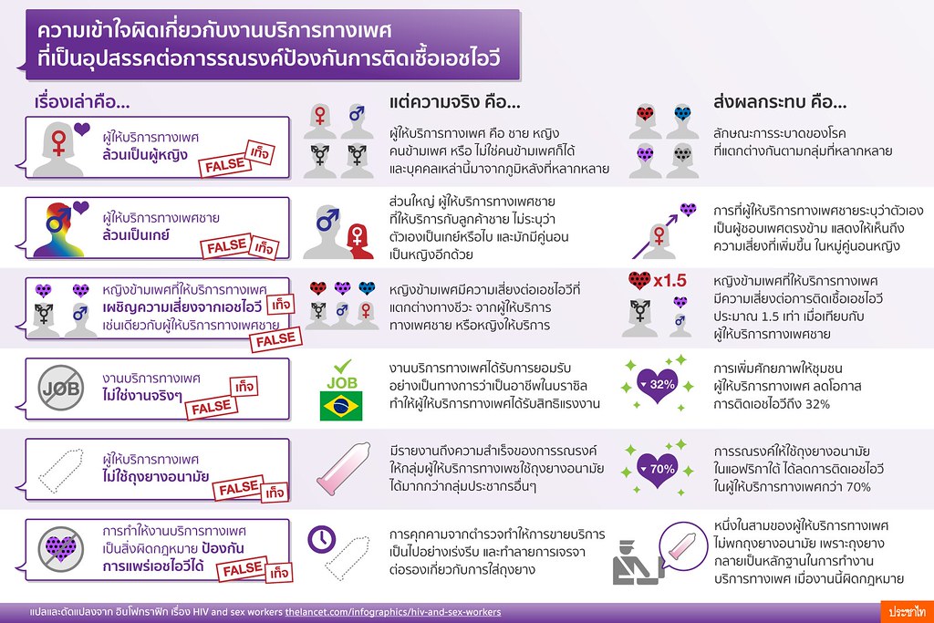 prachatai-InfoGraphic-128 HIV and Sex Workers
