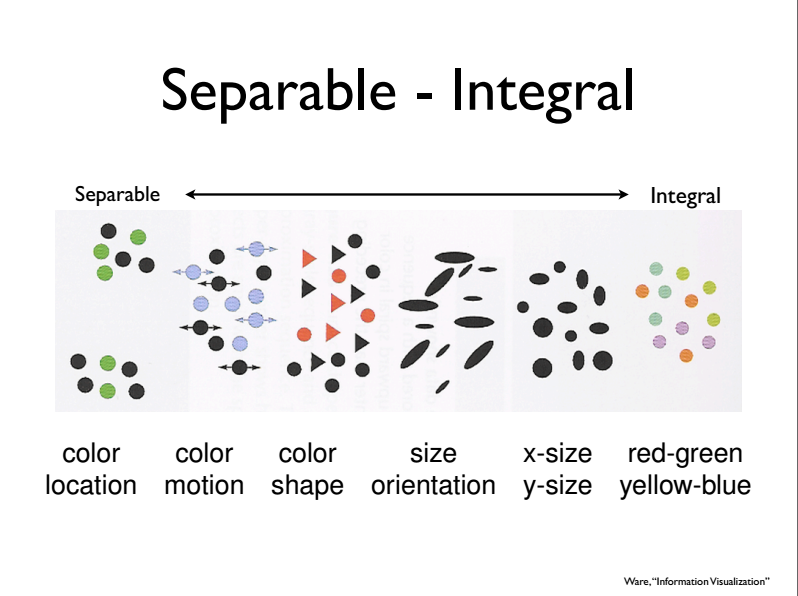 Separable - Integral