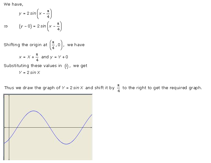 RD-Sharma-Class-11-Solutions-Chapter-6-Graphs-Of-Trigonometric-Functions-Ex-6.1-Q-1-ii