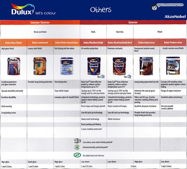 Dulux Product List3