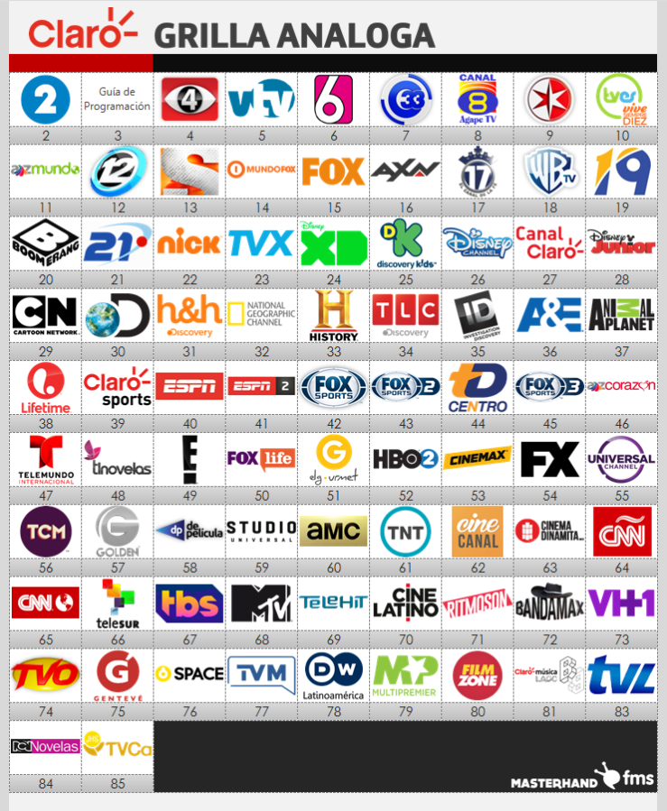 Duplicación futuro Comprensión Guía de Canales Claro TV El Salvador - Mayo 2016 - Televisión por Cable -  ForoMedios - Foro de televisión y medios