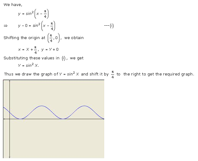 RD-Sharma-Class-11-Solutions-Chapter-6-Graphs-Of-Trigonometric-Functions-Ex-6.3-Q-3