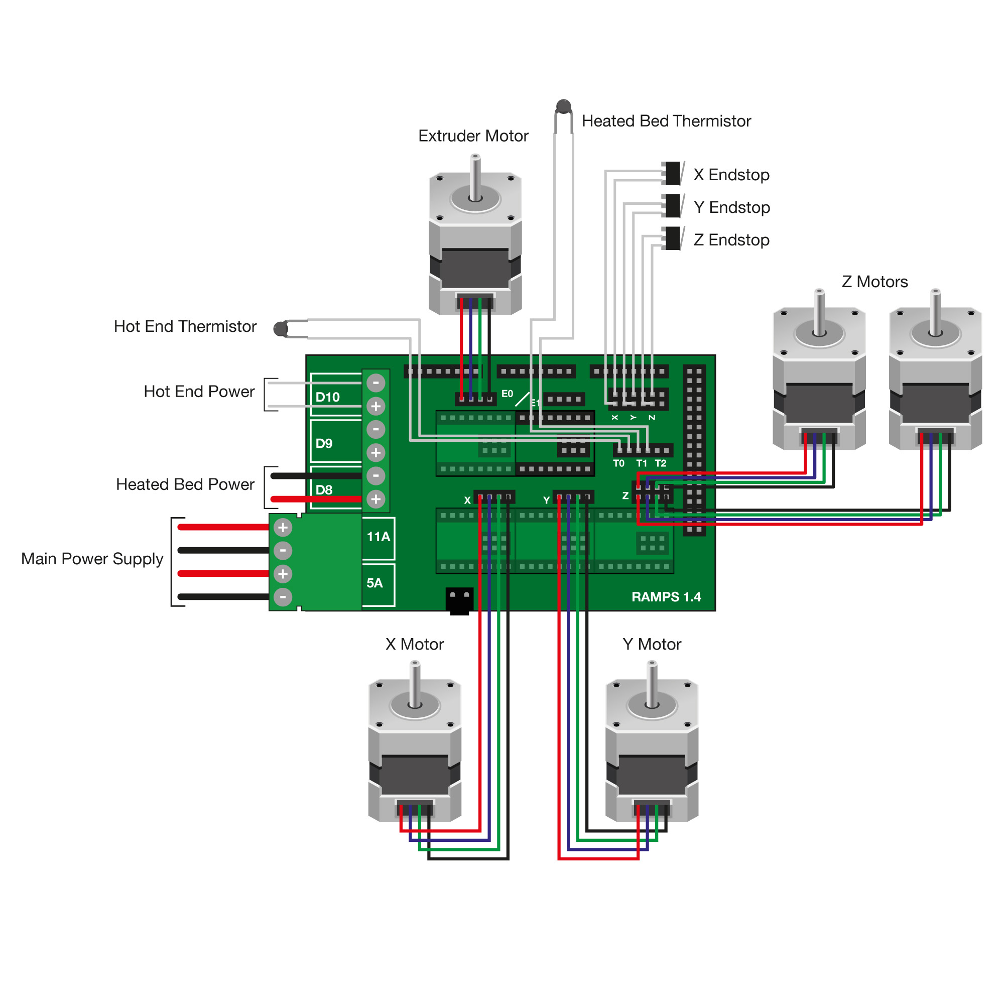 Reprap Ramps 1.4 Wiring Diagram from farm8.staticflickr.com